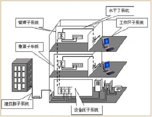 三甲智慧醫院弱電智能化系統工程設計方案解析