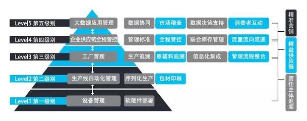愛(ài)創(chuàng)科技賦能伊利冷飲全產(chǎn)業(yè)鏈追溯，互聯(lián)網(wǎng)銷售夯實(shí)“伊利品質(zhì)”