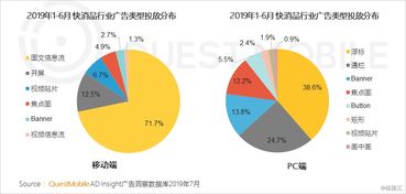 2019移動互聯網廣告營銷半年報告 廣告收入增速腰斬，汽車投放負增長，醫藥行業狂降，互聯網銷售崛起
