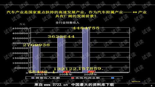 房地產(chǎn)營銷推廣實戰(zhàn)寶典 著名公司超實用培訓精華解析