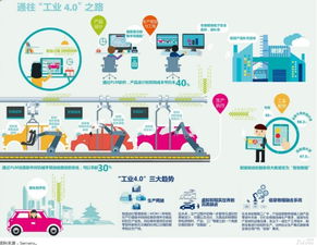 能源裝備 借力互聯(lián)網(wǎng)銷售 吹響中國制造2025的奮進號角