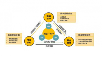 靈狐科技 當(dāng)消費降級成為常態(tài)，營銷升級如何驅(qū)動增長？